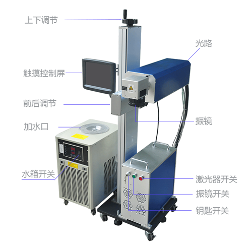 紫外激光打標機是怎樣進行標識加工的？它的加工原理是什么？